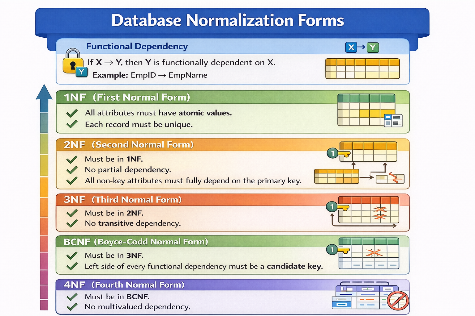 Normalization Image